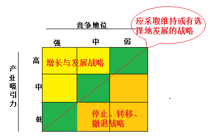 2017年注册会计师考试公司战略与风险管理备考题库之单选题答案及解析