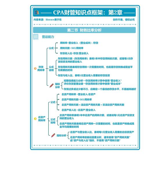 cpa财管知识点框架2.2